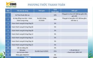 Tiến độ thanh toán căn hộ Bcons Green View