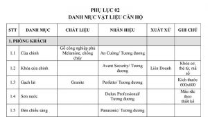 Danh mục vật liệu căn hộ Q7 Saigon Riverside Complex