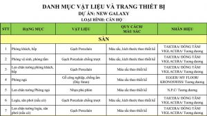 Căn hộ New Galaxy Dĩ An bàn giao những gì ?