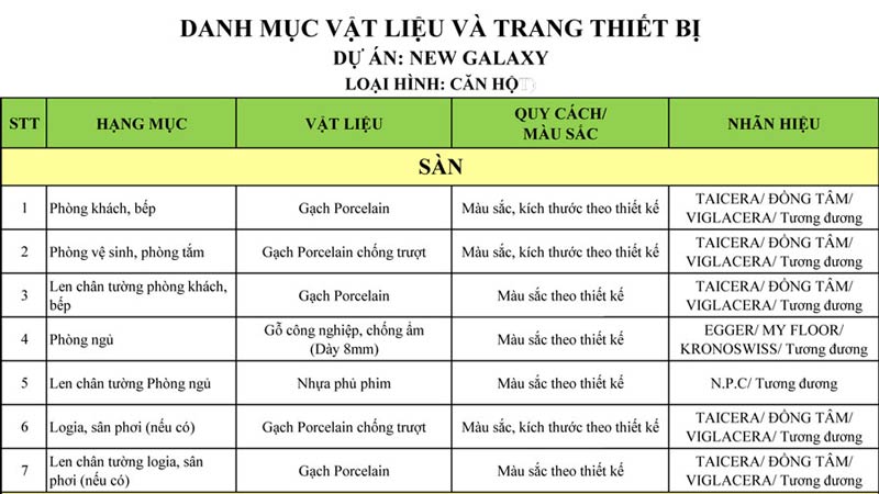 Căn hộ New Galaxy Dĩ An bàn giao những gì ?