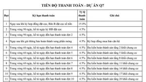 tiến độ thanh toán q7 saigon riverside