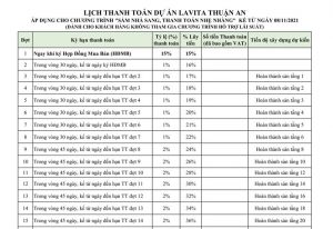 Lịch thanh toán Lavita Thuận An