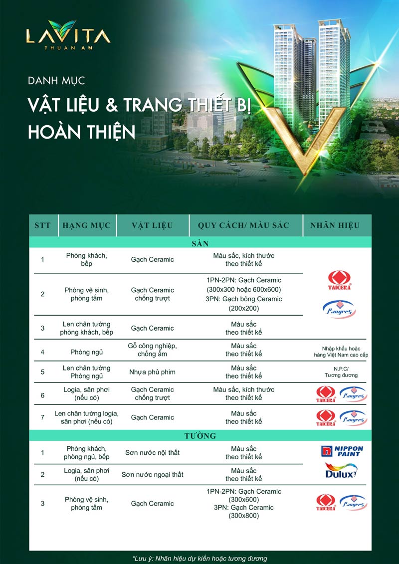 Căn hộ Lavita Thuận An bàn giao những gì ?